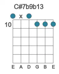 Guitar voicing #0 of the C# 7b9b13 chord